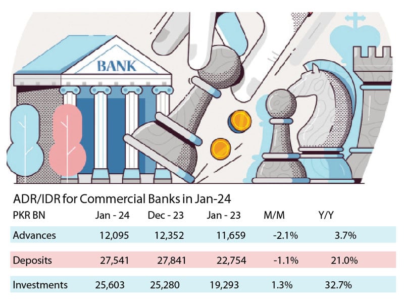 Bank financing hits record high